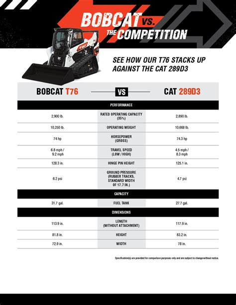 bobcat t76 electric|bobcat t76 spec sheet.